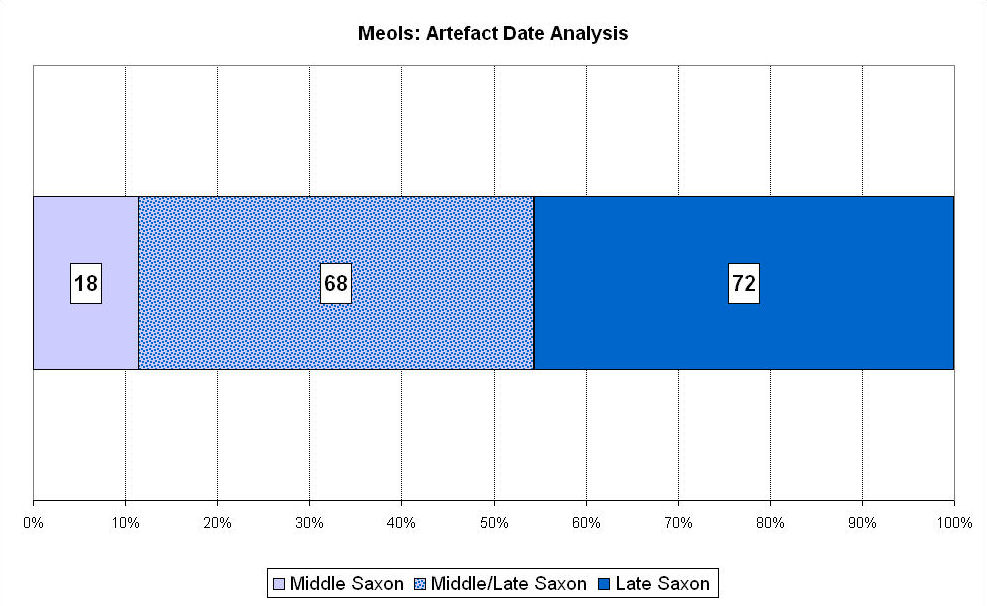 Figure 237