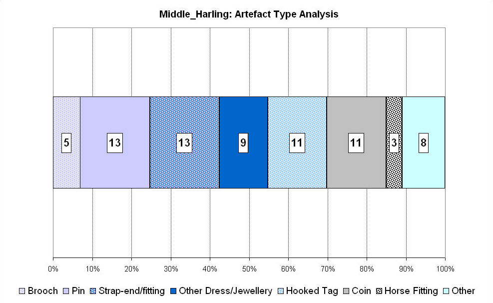 Figure 242