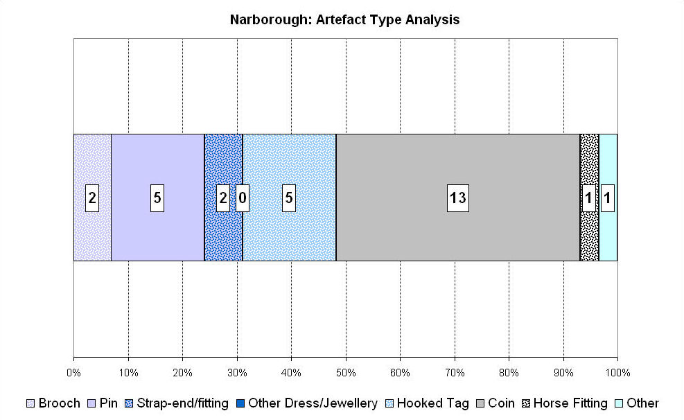 Figure 246