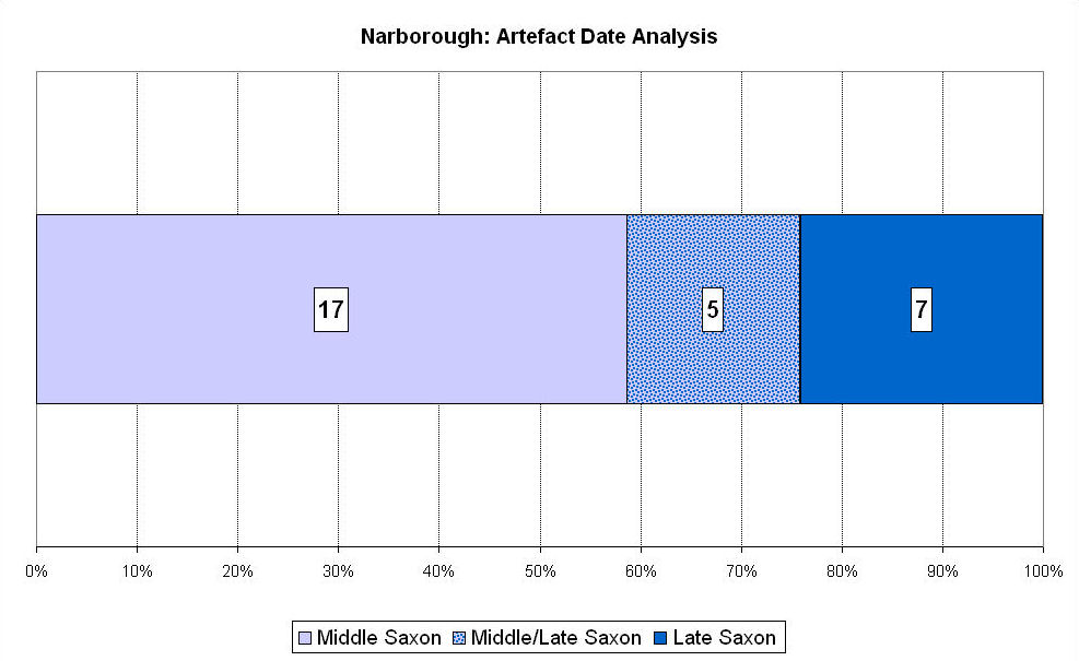 Figure 245