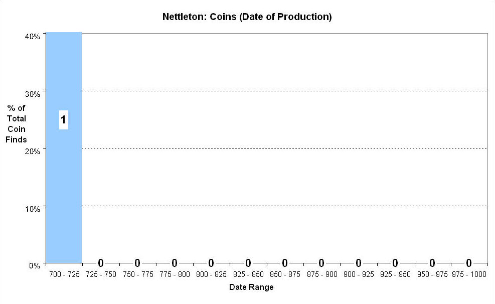 Figure 252