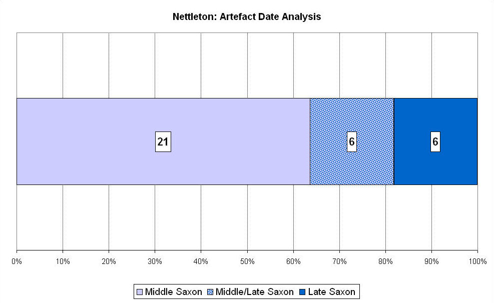 Figure 249