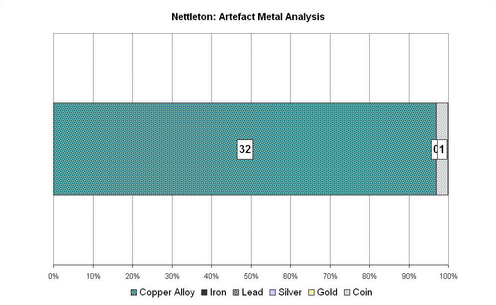 Figure 251