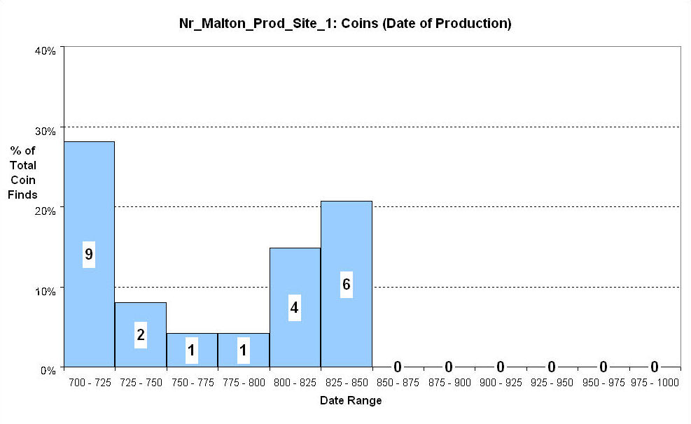 Figure 256