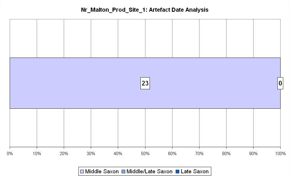 Figure 253