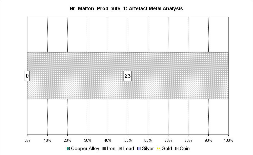 Figure 255