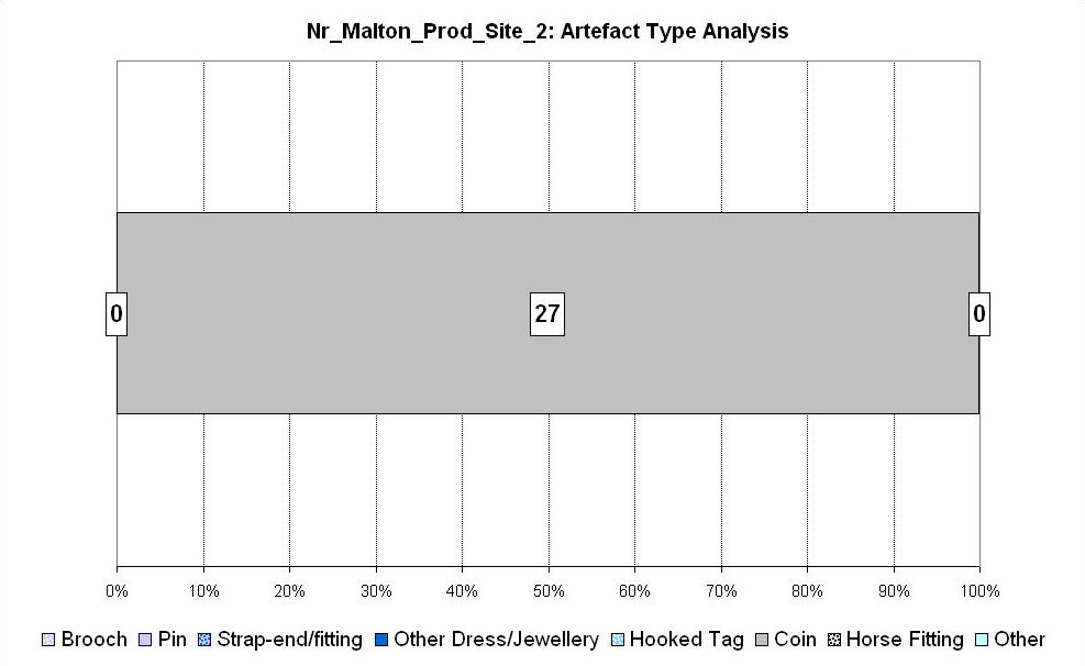 Figure 258