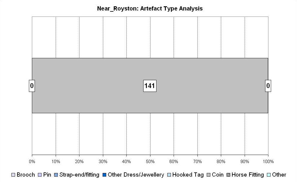 Figure 262