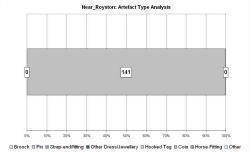 Artefact type analysis