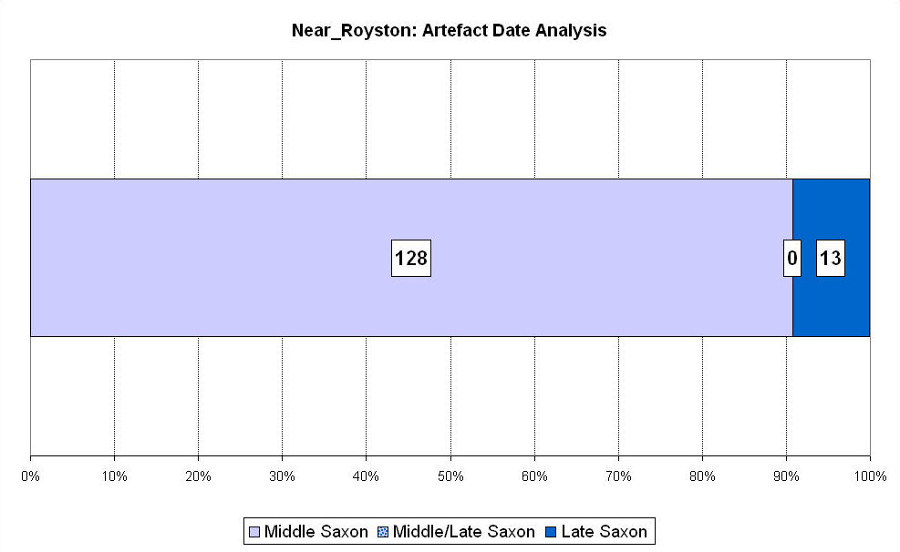 Figure 261