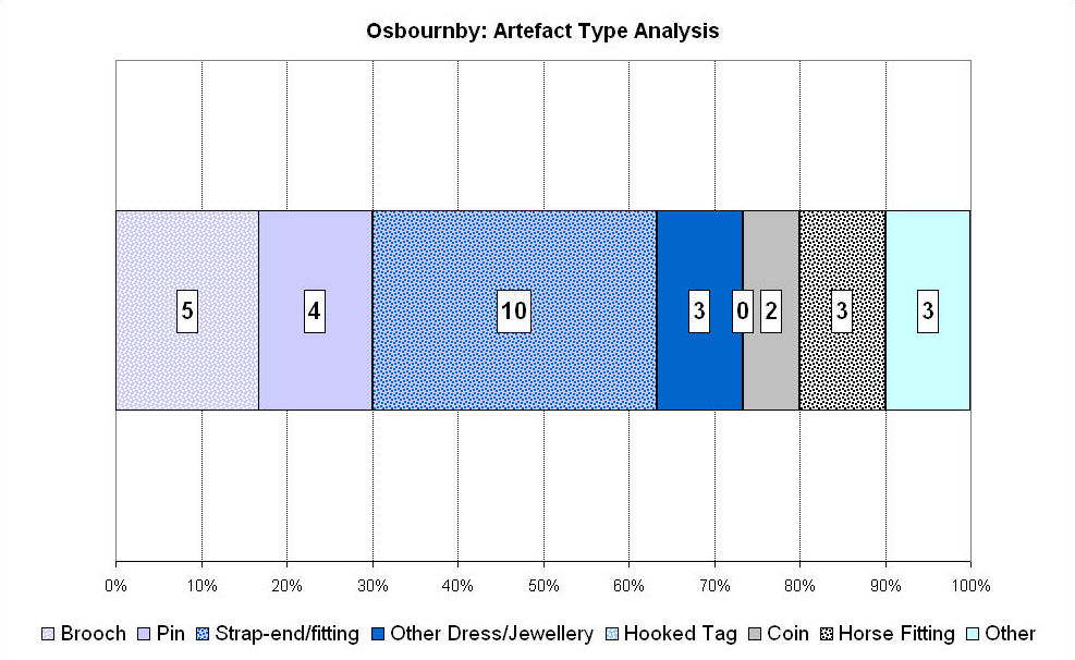 Figure 266