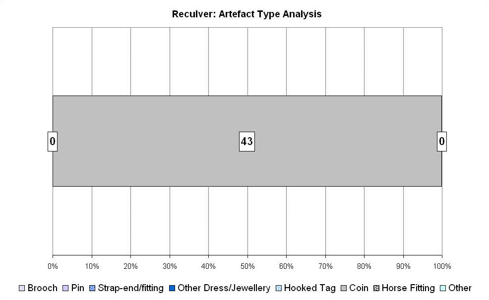 Figure 278