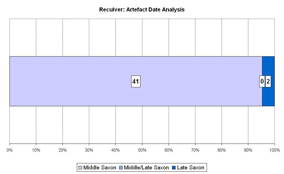 Figure 277