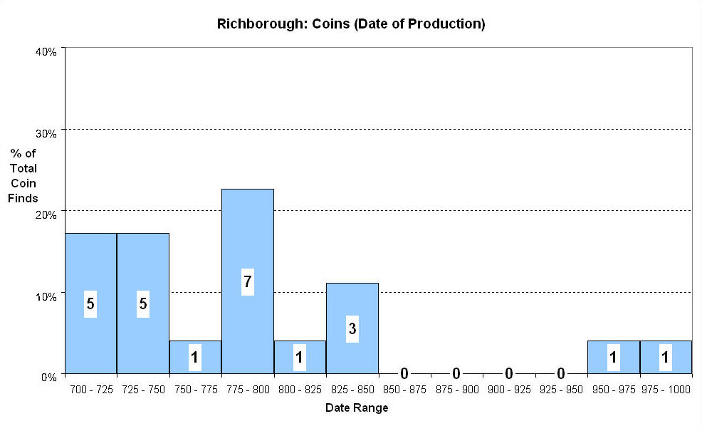 Figure 284