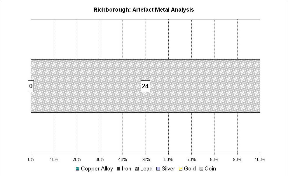 Figure 283