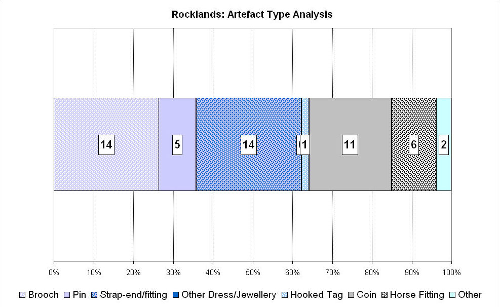 Figure 286