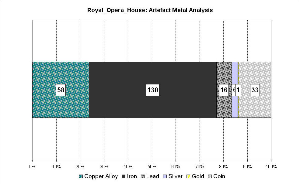 Figure 291