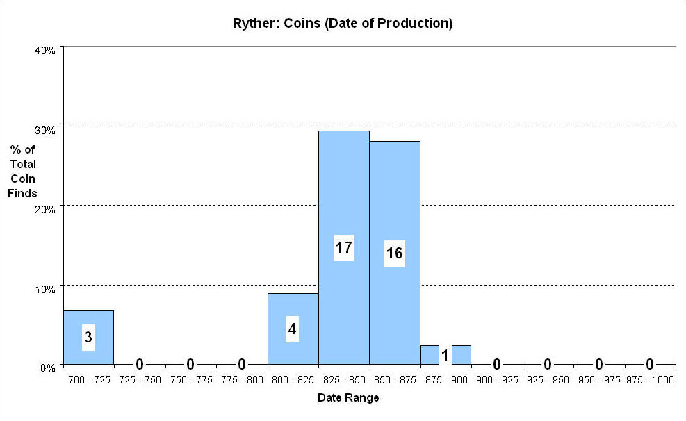 Figure 296