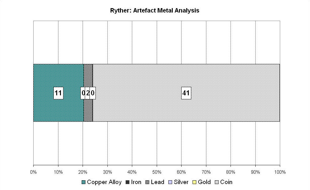 Figure 295