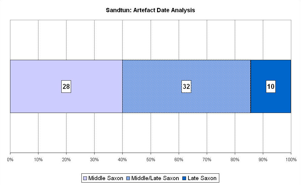 Figure 297