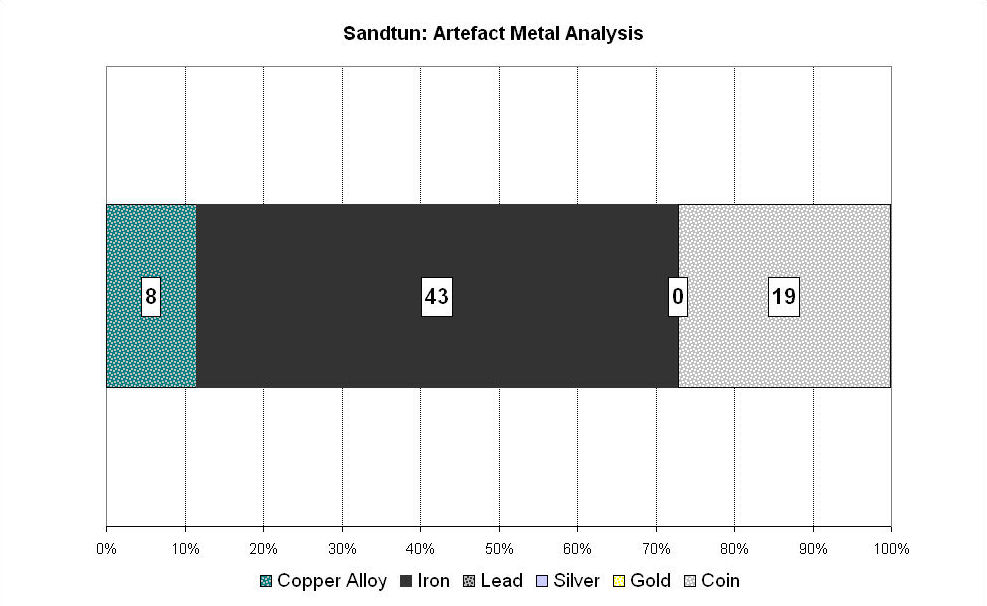 Figure 299