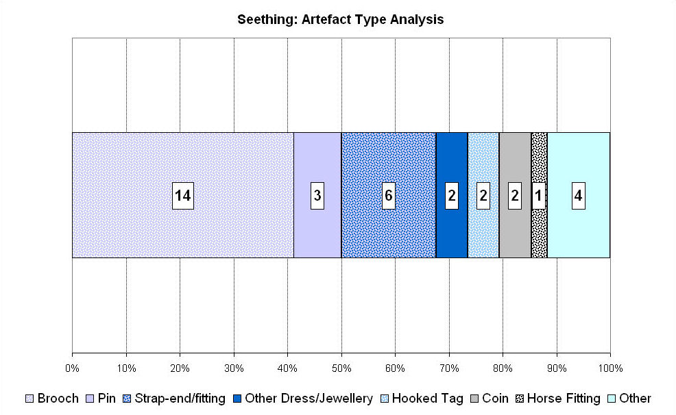 Figure 302