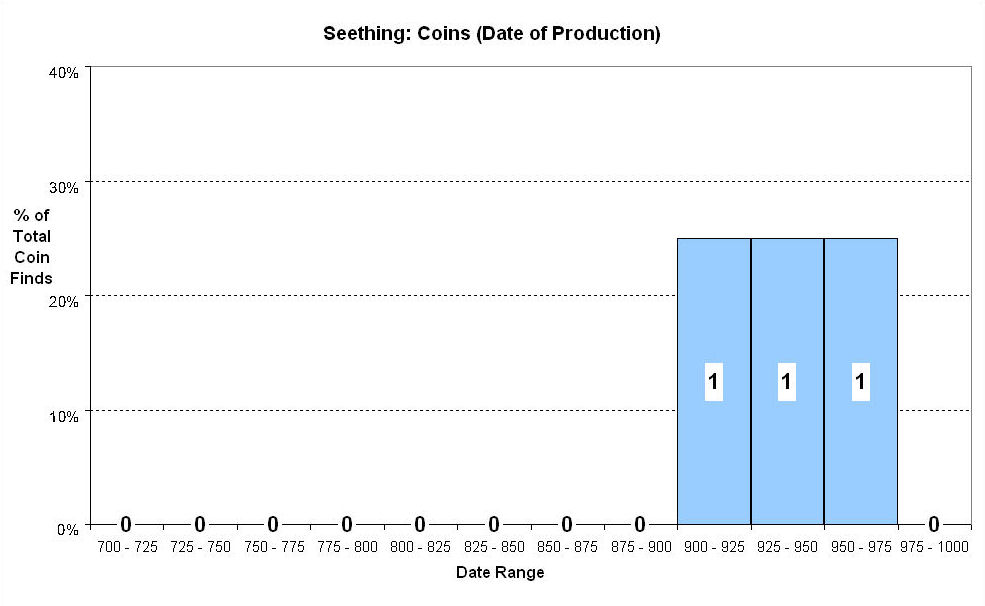 Figure 304