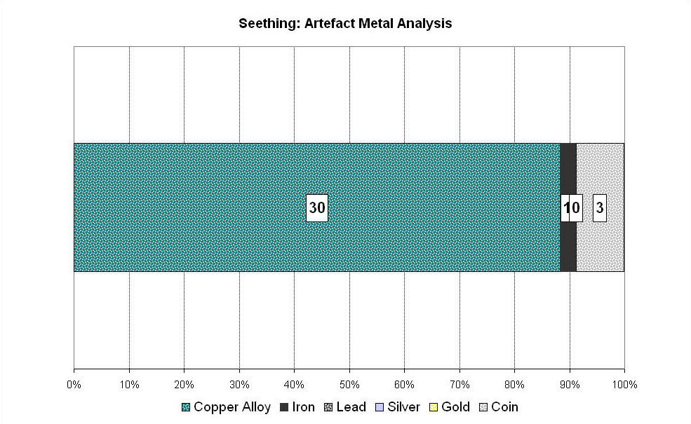 Figure 303