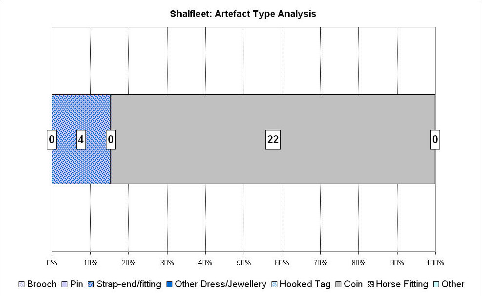 Figure 306