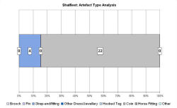 Artefact type analysis