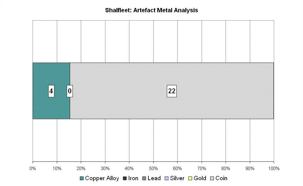 Figure 307