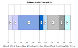 Artefact type analysis