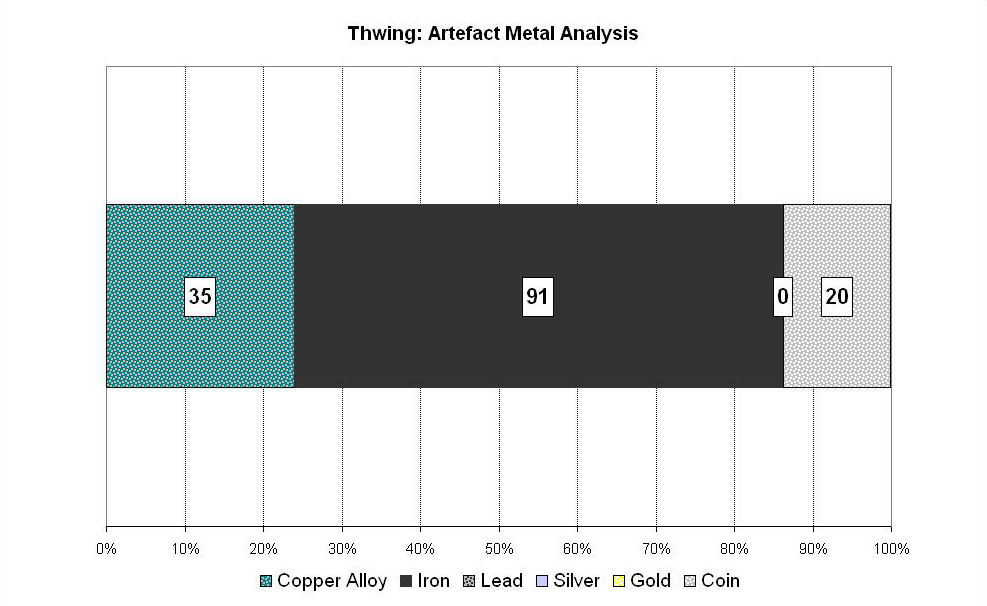 Figure 327