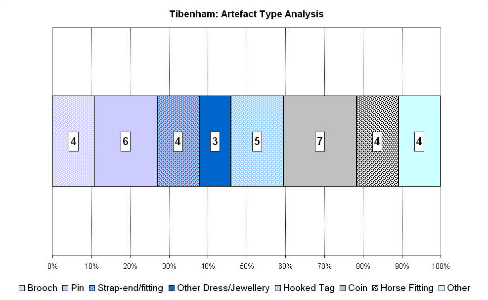 Figure 330