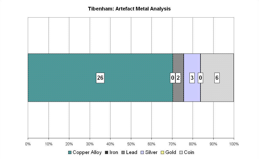 Figure 331