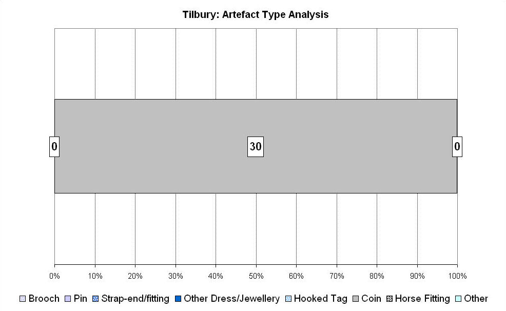 Figure 334