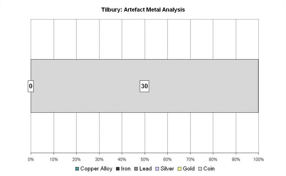 Figure 335