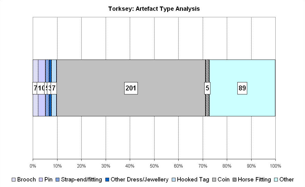 Figure 338