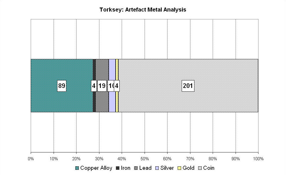 Figure 339