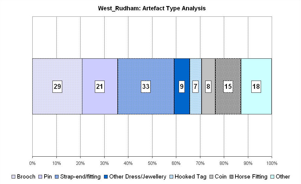 Figure 342