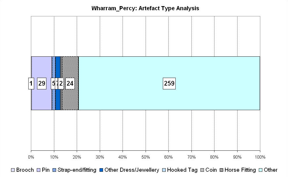 Figure 350