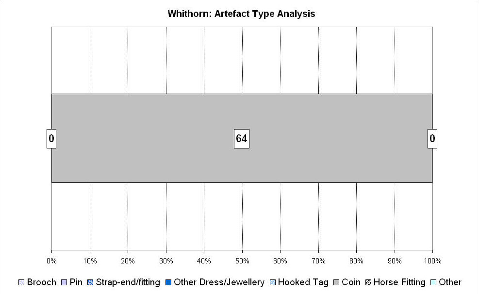 Figure 362