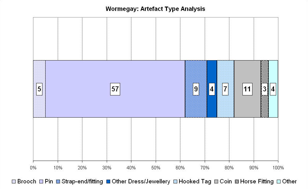 Figure 366