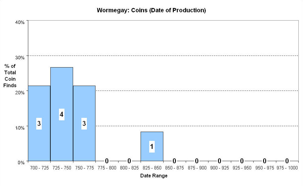 Figure 368