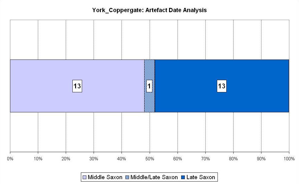 Figure 369