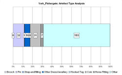 Artefact type analysis