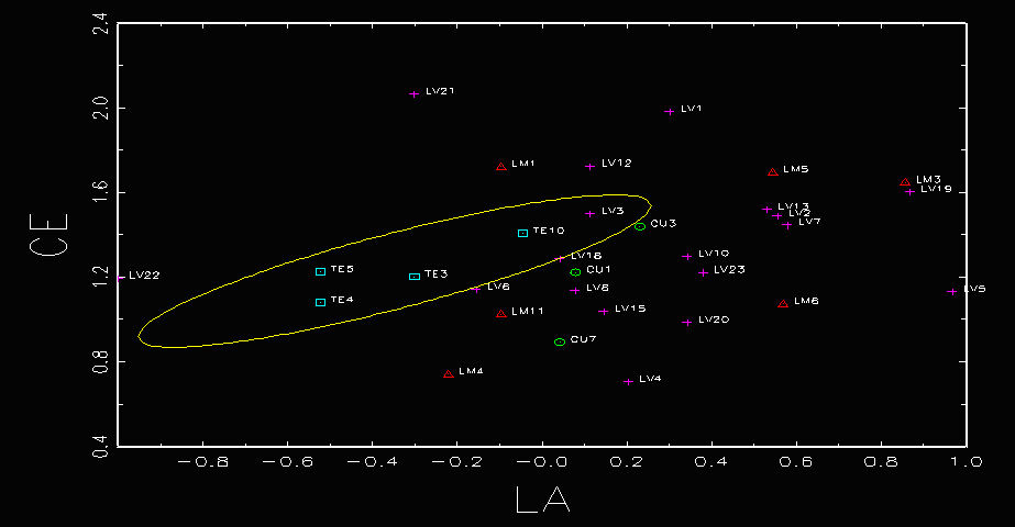 Figure 19