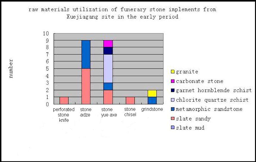 Graph 1