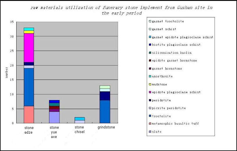 Graph 2