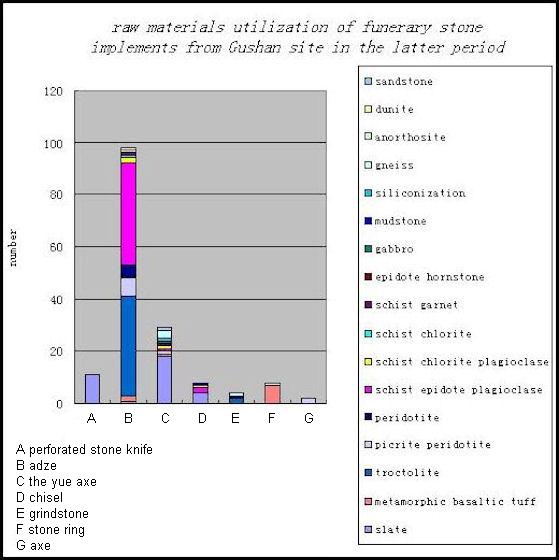 Graph 3